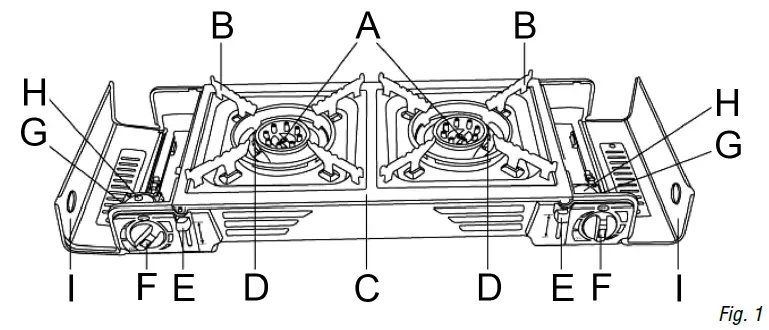 PRINCESS-AUTO-8970444 Two-Burner-Butane-Stove- fig 1