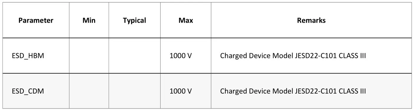 Shenzhen Rakwireless Technology RAK5146 WisLink LPWAN Module - Electrical requirements 2