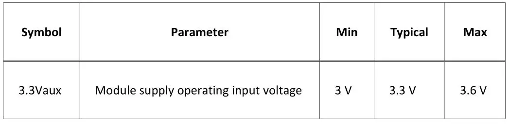 Shenzhen Rakwireless Technology RAK5146 WisLink LPWAN Module - POWER SUPPLY RANGE