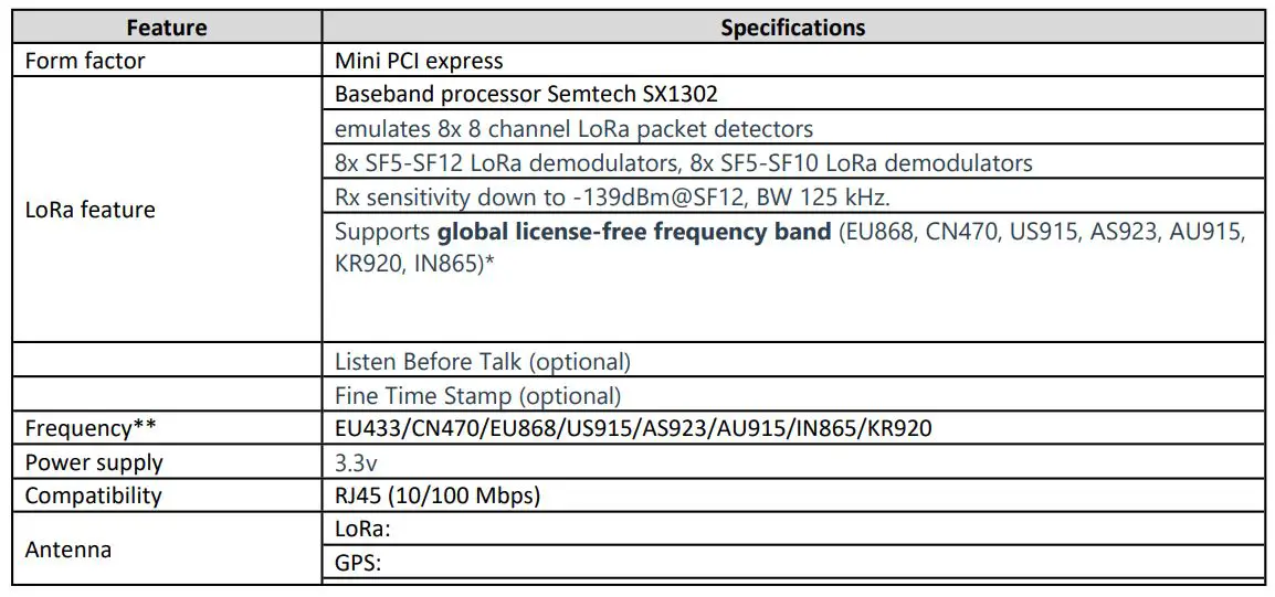 Shenzhen Rakwireless Technology RAK5146 WisLink LPWAN Module - Product specifications