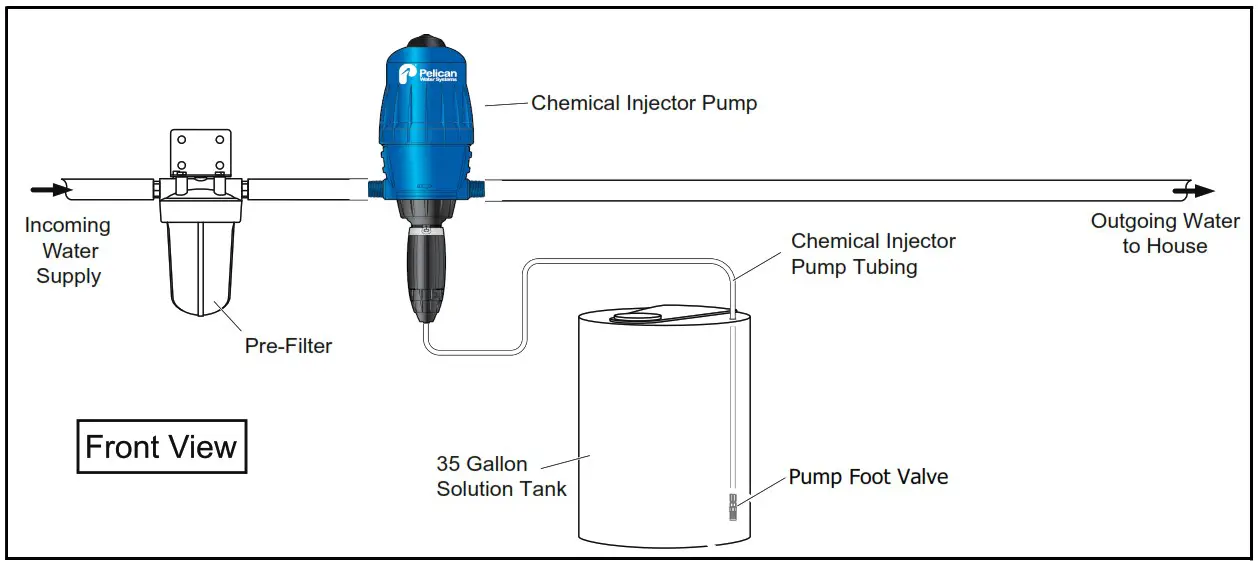 Pelican Water System 24AEBPP4428C1ZX Chlorine Injection System with Retention Tank - Installation 1