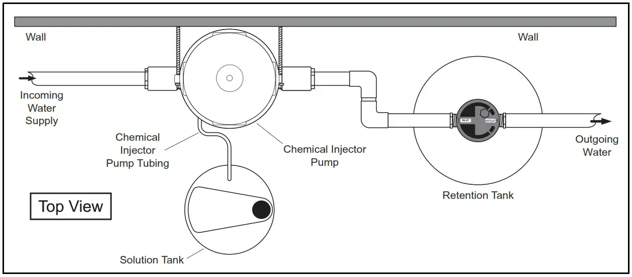 Pelican Water System 24AEBPP4428C1ZX Chlorine Injection System with Retention Tank - Installation Overview 1