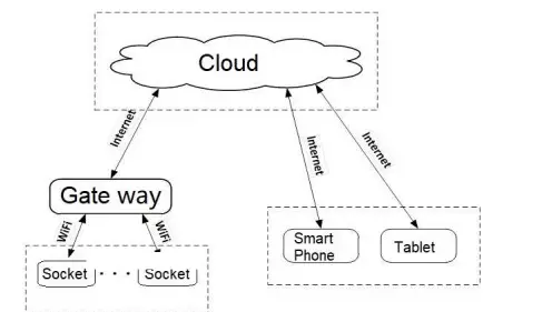 EverFlourish EW26-2UL1 Smart Plug - figure 1