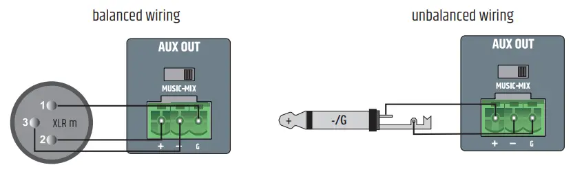 LD SYSTEMS IMA 60 65W Mixing Amplifier- AUX OUT OUTPUT LINE