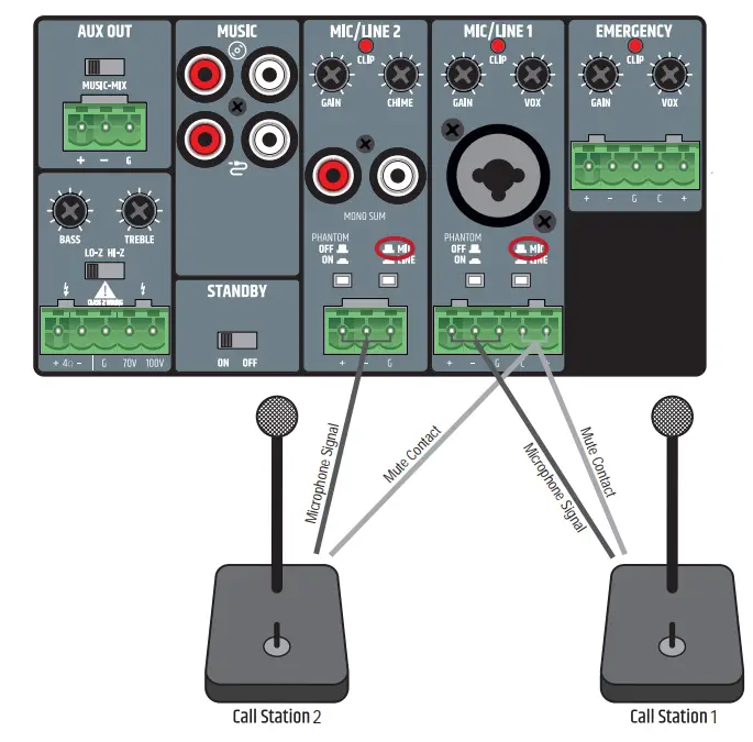 LD SYSTEMS IMA 60 65W Mixing Amplifier- CONNECTION EXAMPLES 2