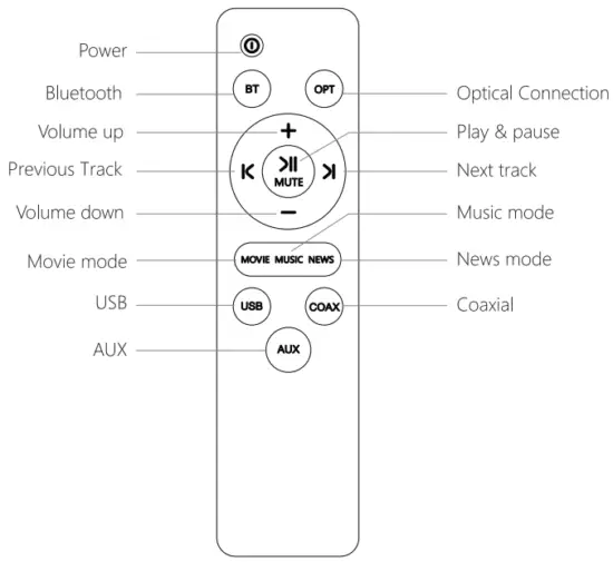 Remote Controller