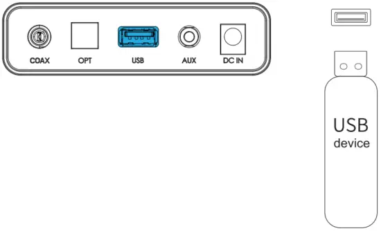 Audio Cable Connection USB Connection