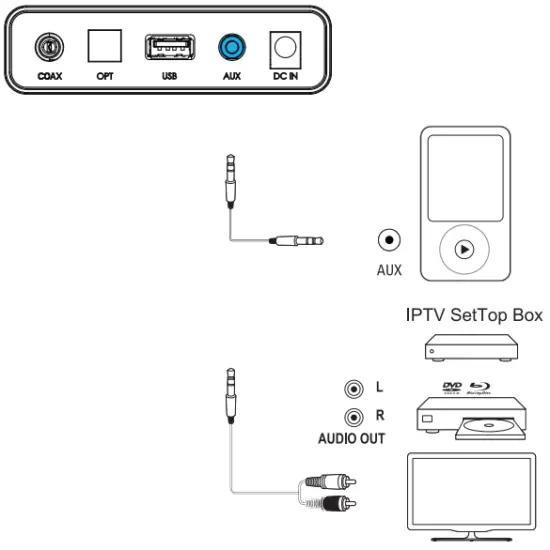 Audio Cable Connection cable Connection