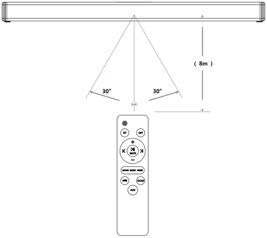 Remote control instructions