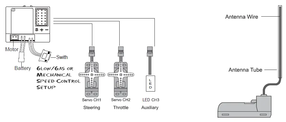 Shanghai Merit Technology MT-203 3 Channel 2.4 GHz FHSS Radio Control System 3