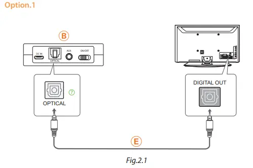 Avantree Audikast 4860 Wireless TV Speaker with Transmitter - Step 1
