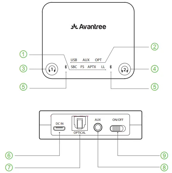 Avantree Audikast 4860 Wireless TV Speaker with Transmitter - Transmitter