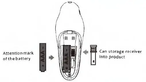 Shen Zhen Shi Shipao Technology M101 2.4GHz Laser Pointer 2