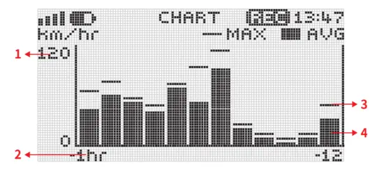 SCARLET TECH WL 21 Wireless Anemometer - fig15