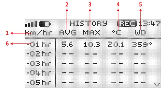 SCARLET TECH WL 21 Wireless Anemometer - fig16