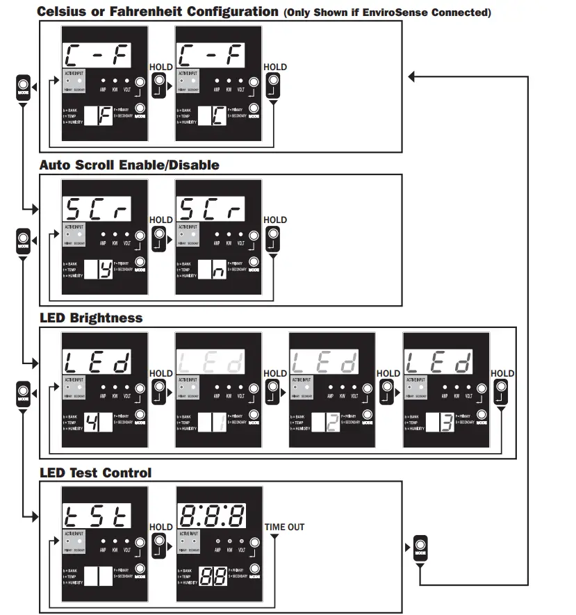 TRIPP-LITE-PDUMH30AT-Automatic-Transfer-Switch-PDU-FIG-22