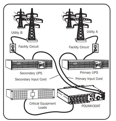 TRIPP-LITE-PDUMH30AT-Automatic-Transfer-Switch-PDU-FIG-23