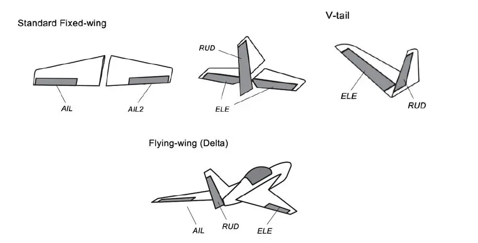 HOBBYEAGLE-A3-Mini-6-Axis-Gyro-Stabilizer-System-3