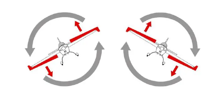 HOBBYEAGLE-A3-Mini-6-Axis-Gyro-Stabilizer-System-5