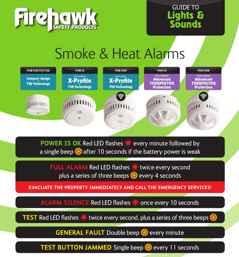 Firehawk 10 Year Photoelectric Smoke & Heat Alarms User Manual 5