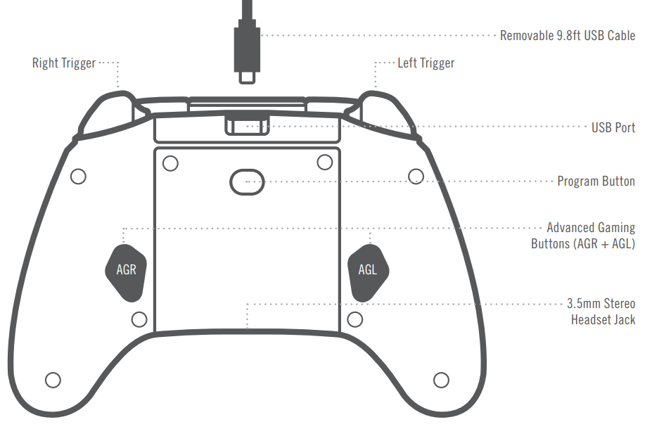 PowerA XBONE ONE Enhanced Wired Controller OVERVIEW
