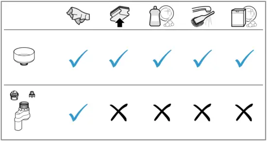 Cleaning the appliance and parts