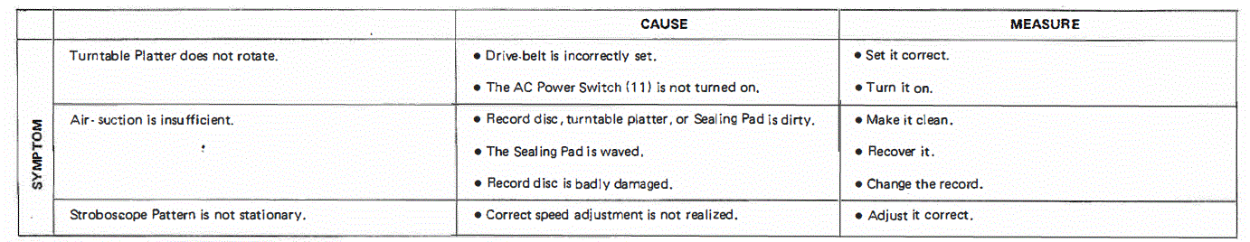 LUXMAN PD300 Vintage Turntable-FIG-5