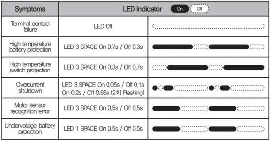 Abnormal Display Mode Function