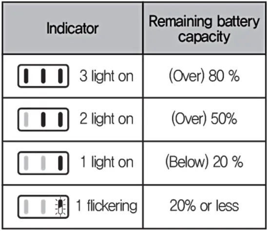Fuel Gauge