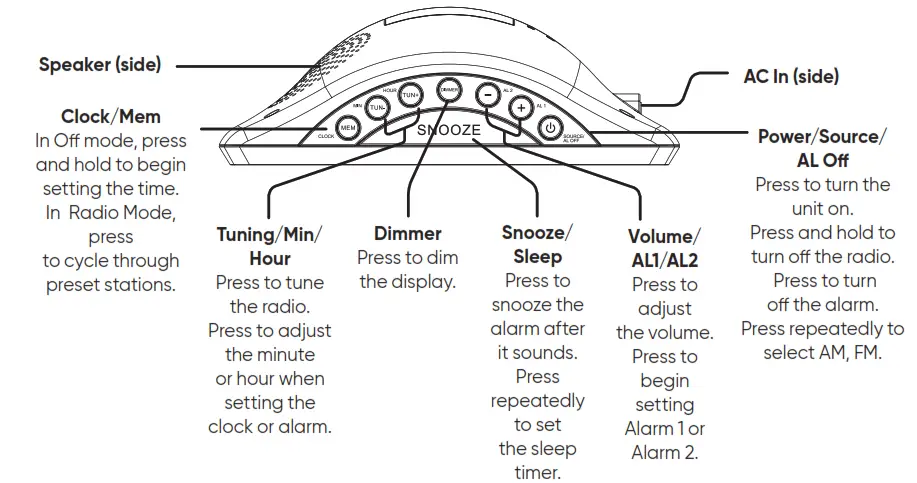 ONN Digital Clock Radio - Overview
