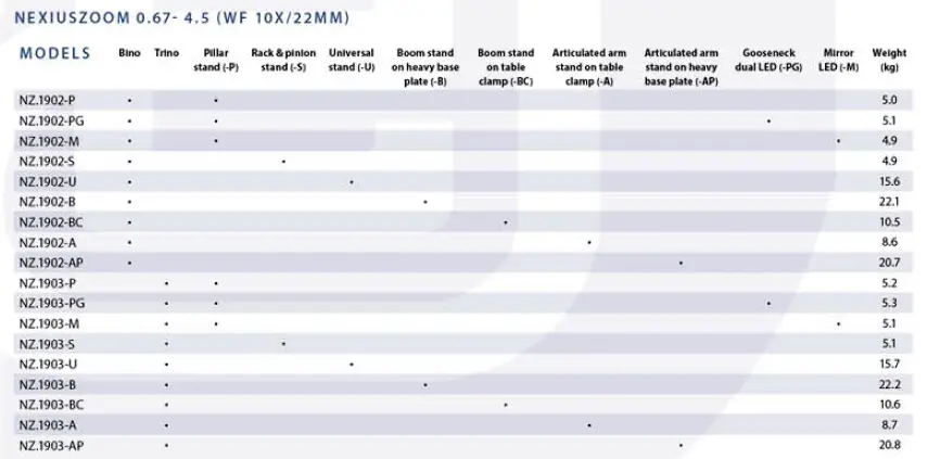 euromex NexiusZoom EVO Stereo Microscopes fig 12