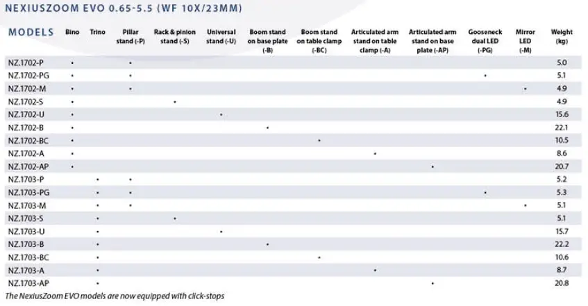 euromex NexiusZoom EVO Stereo Microscopes fig 13