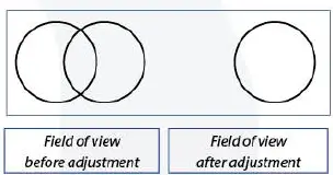 euromex NexiusZoom EVO Stereo Microscopes fig 5