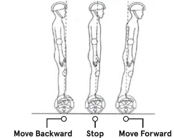 SWFT-GMA-BLK Gamma Foldable Self Balancing Hoverboard Scooter fig 3