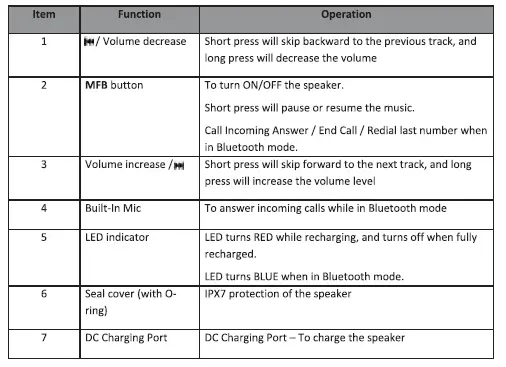 Dongguan-Eurosun-Electronics-Technology-5B126BT-Bluetooth-Speaker-2