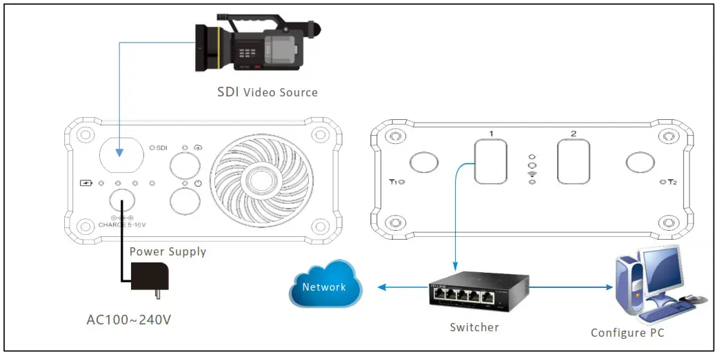 KILOVIEW P1 Video Encoder - Device Connection