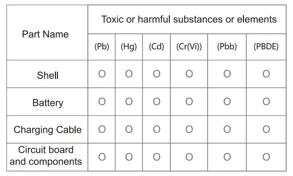 Environmental instructions
