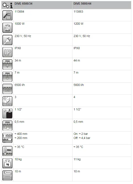 AL-KO-DIVE-6500-Automatic-submersible-pump-fig-5