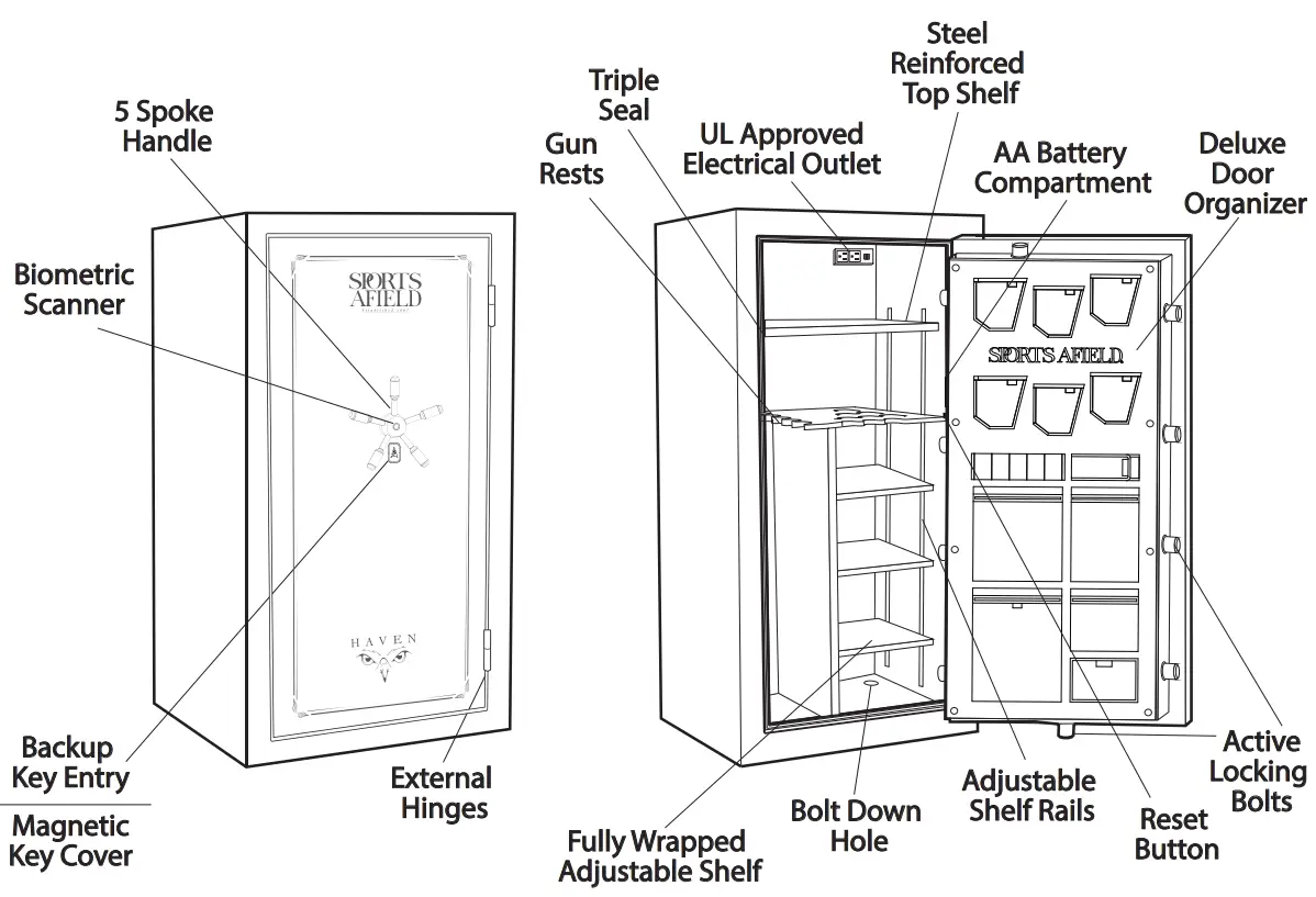 SPORTS AFIELD SA5925HX BIO 24 4 Gun Capacity Water and Fire Resistant Safe - fig1