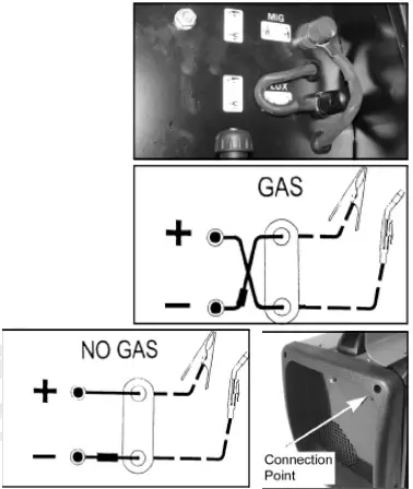 GAS-NO-GAS SELECTION