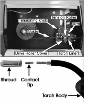 THREADING THE WIRE Continued