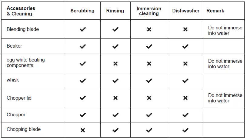 zelmer-ZHB4571-SANO-Hand-Blender-FIG-11