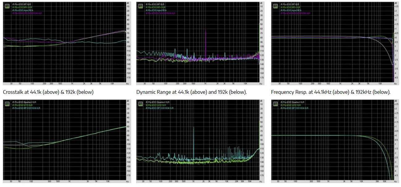 iDSD ifi Pro Amplifier3