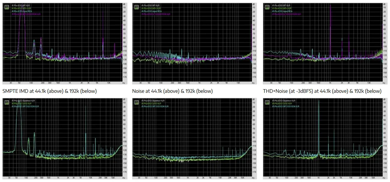 iDSD ifi Pro Amplifier4