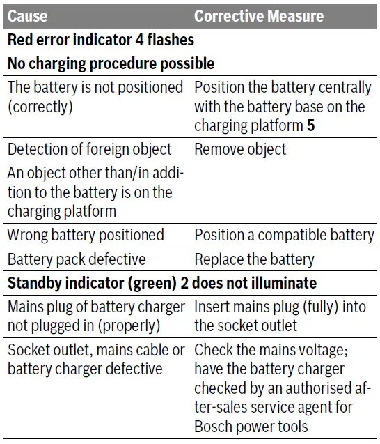BOSCH-GAL-1830-W-Wireless-Charging-Batteries-fig-2