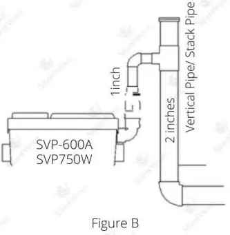 Silent Venus SVP-600A Macerator Pump-fig3