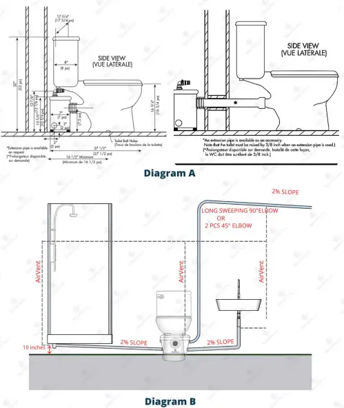 Silent Venus SVP-600A Macerator Pump-fig4