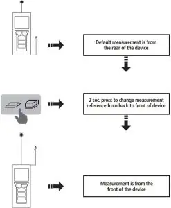 Changing Measurement Reference Point
