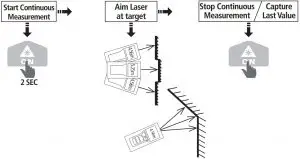 Continuous Measurement