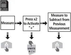 TLM99s / TLM99si FUNCTION